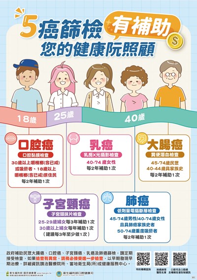 五大癌症篩檢免費服務
