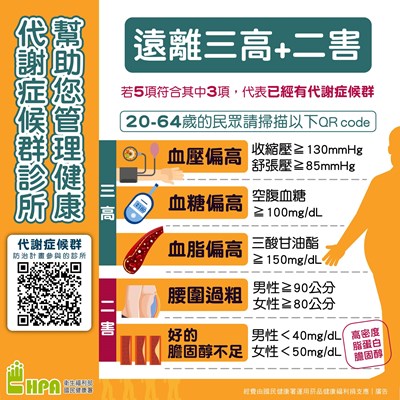 遠離三高加二害