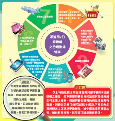 通訊交易知多少