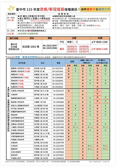 115年流感新冠疫苗衛生所及診所接種資訊