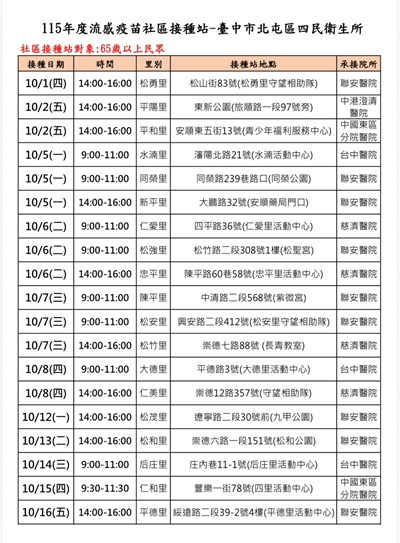 115年流感疫苗社區接種站-四民轄區